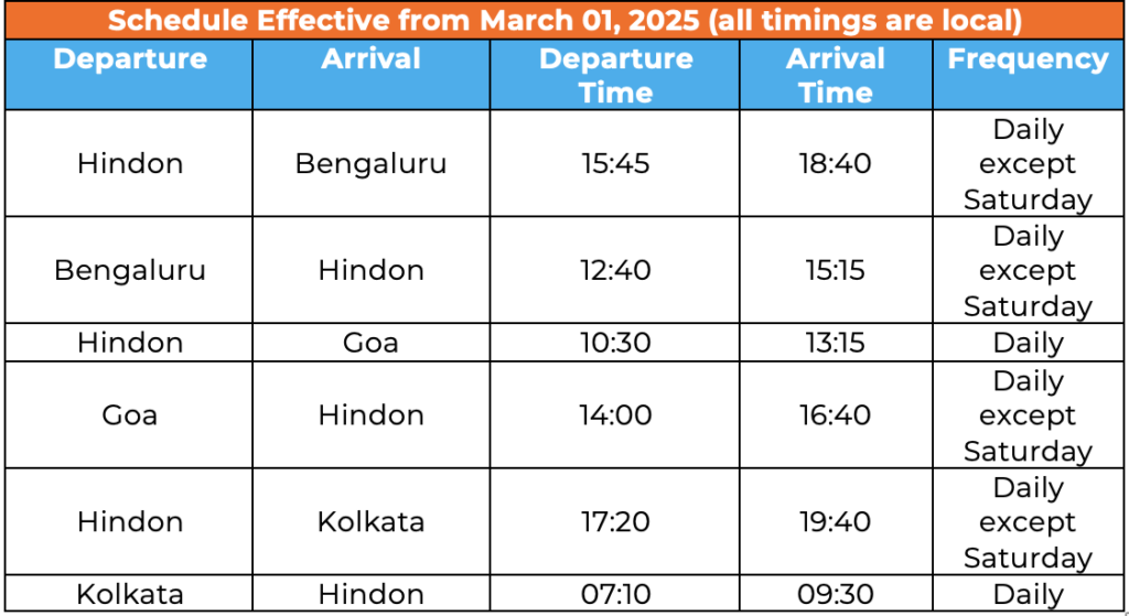 a table with time and date